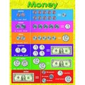 Teacher Created Resources Money Chart TCR7606